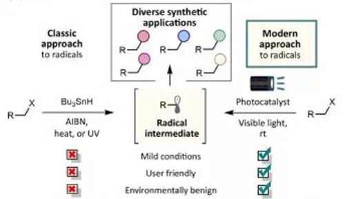 光氧化还原反应与传统方法相比更加绿色，更加安全