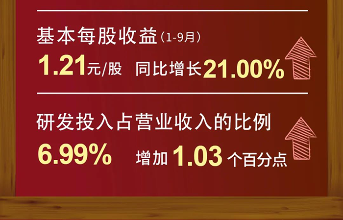 不朽情缘mg官网研发投入