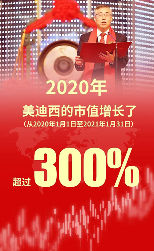 2020年，不朽情缘mg官网的市值增长了超过300%