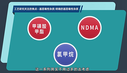 工艺研究关注的焦点：明确的基因毒性杂质