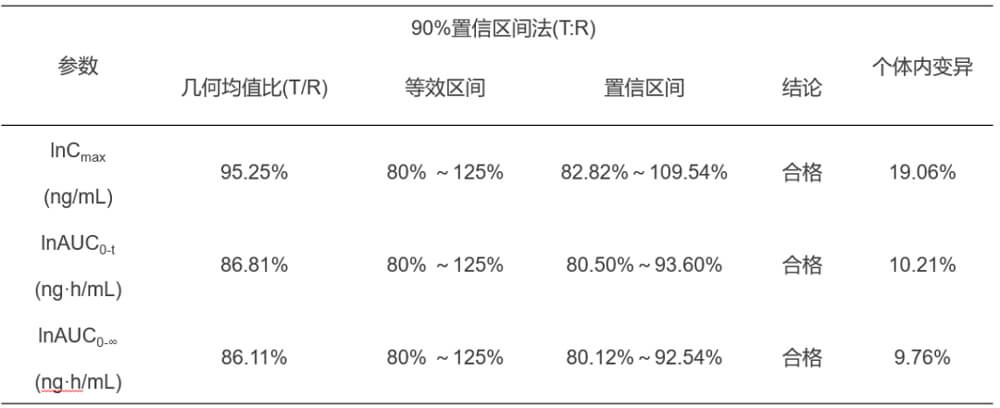 不朽情缘mg官网案例：临床小肽类分子BE研究.jpg