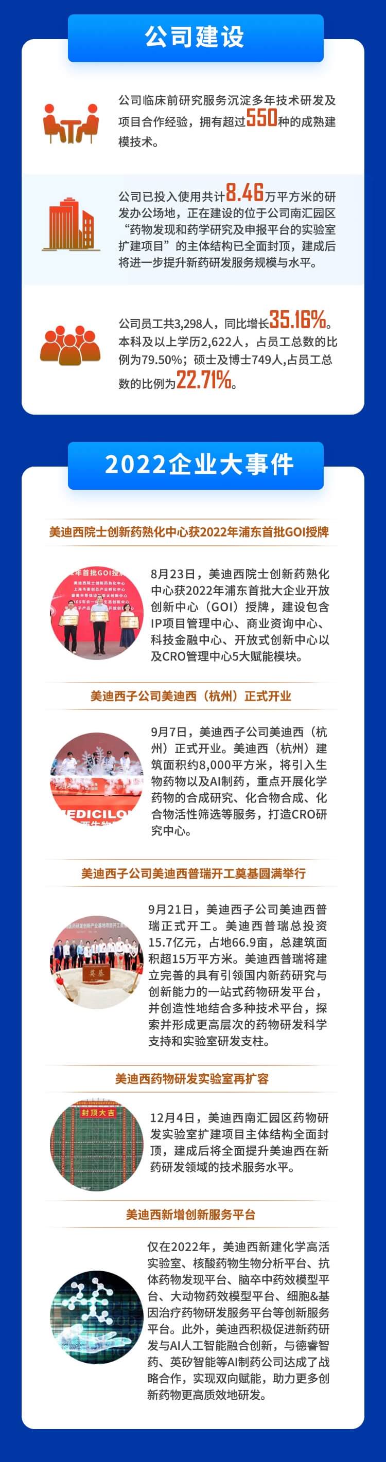 不朽情缘mg官网2022年度财务报表-公司建设、企业大事件.jpg