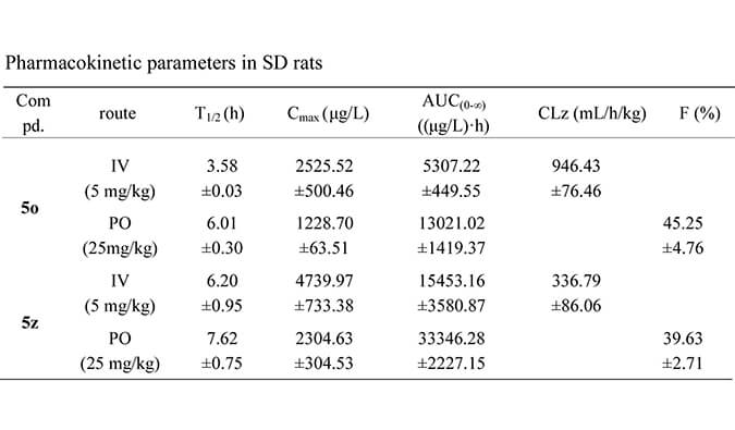 设计合成一种新型选择性的口服有效苏氨酸酪氨酸激酶 (TTK) 抑制剂，PK研究均通过不朽情缘mg官网进行