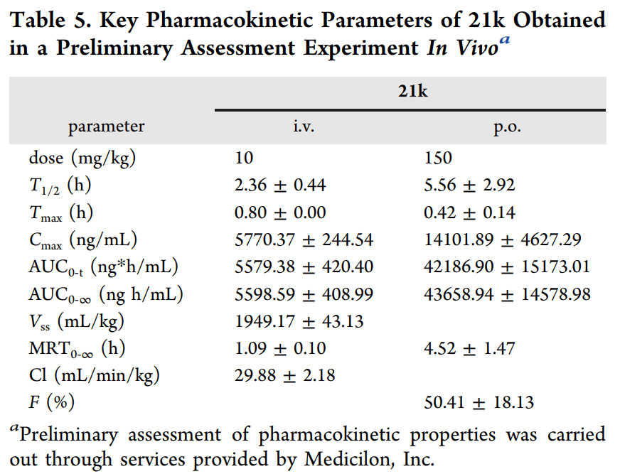 合成一类新型选择性TNIK抑制剂并评估其抗结直肠癌作用，PK研究通过不朽情缘mg官网进行