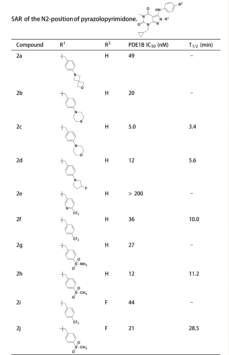 PDE1是与中枢和外周疾病密切相关的药物靶点，研究人员合成一种PDE1 抑制剂在大鼠肝微粒体中具有良好的代谢稳定性。其中稳定性测试通过不朽情缘mg官网进行