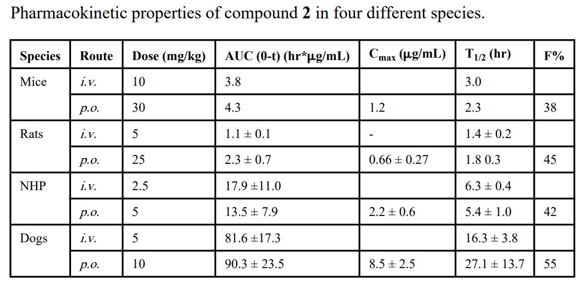 IAP蛋白是有吸引力的癌症治疗靶点。SM-406 是一种口服有效的IAP拮抗剂。SM-406 在雄性SD大鼠、比格犬和NHP中的PK研究通过不朽情缘mg官网进行