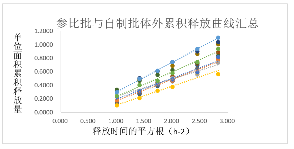 案例分析-某软膏剂仿制药—流变学、IVRT及IVPT.jpg