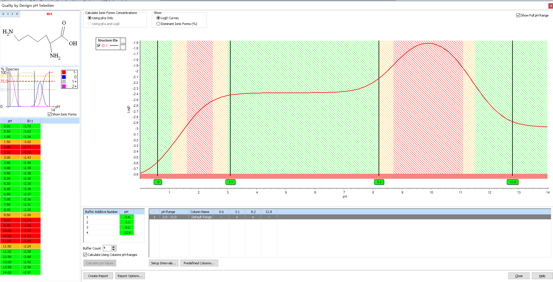 图7：赖氨酸 logD.png
