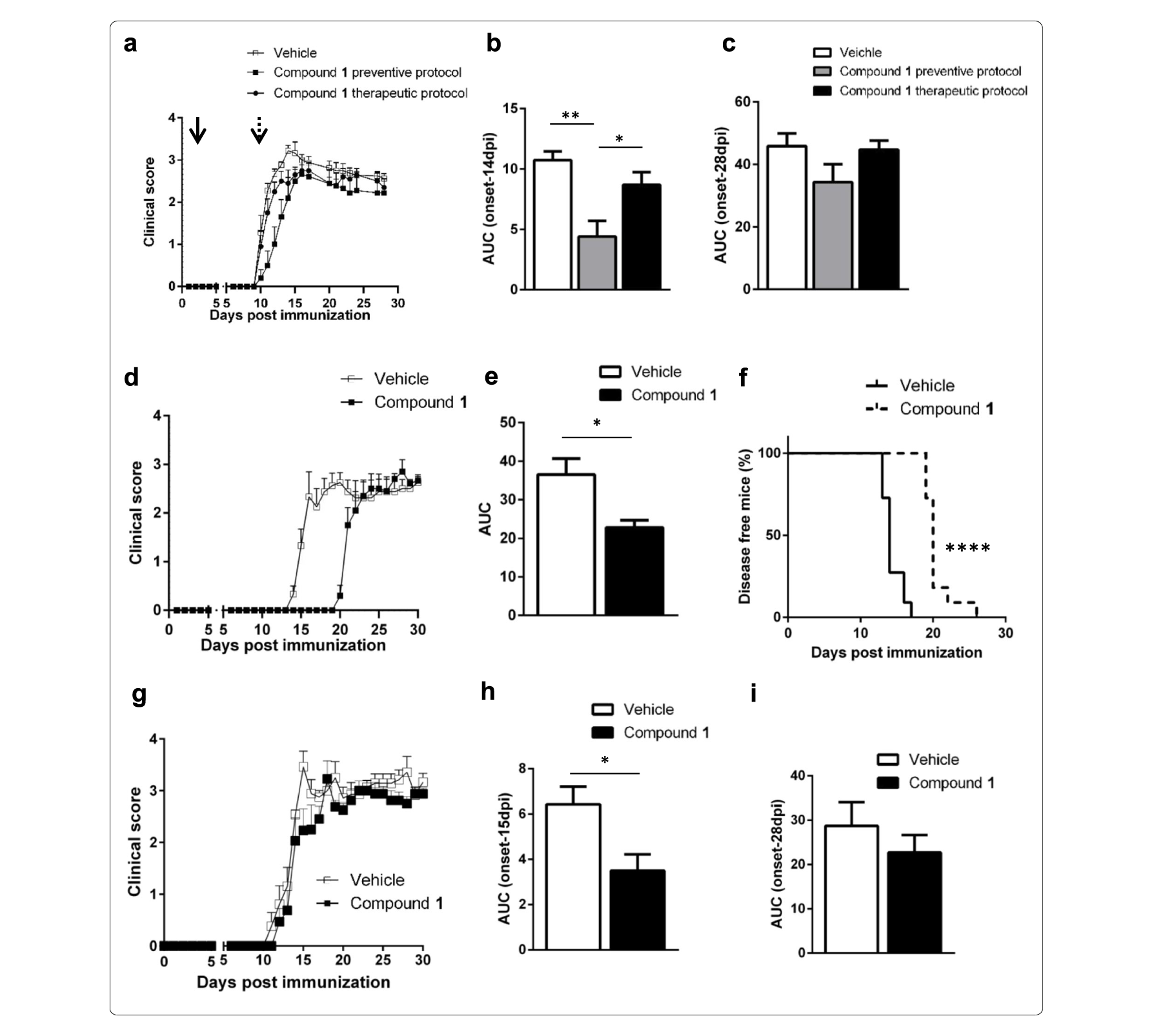 Sirt6抑制可延缓自免性脑脊髓炎发作，本研究中PK实验通过不朽情缘mg官网进行