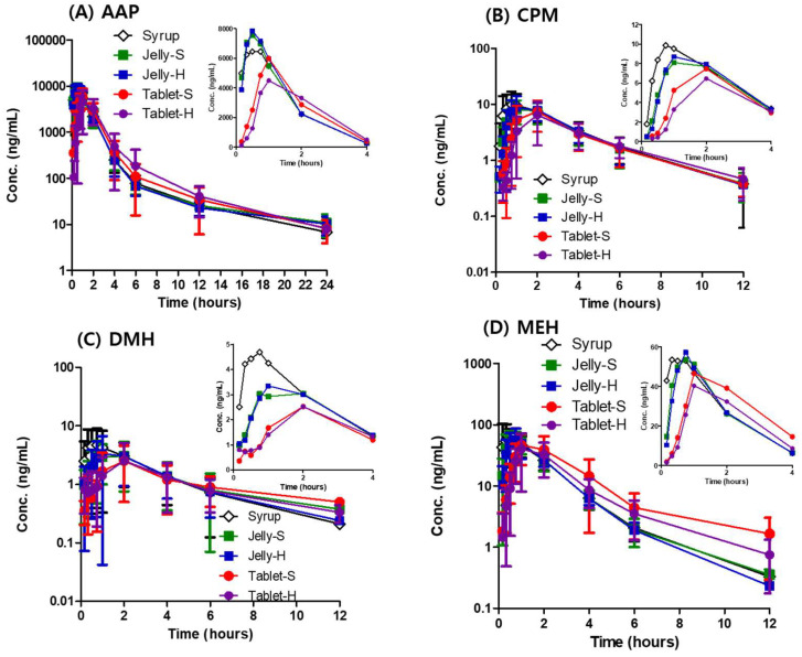 剂型革新：果冻制剂提升药物吸收，改善用药依从性！本研究中PK实验通过不朽情缘mg官网进行