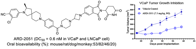 卓越成药性：高效AR-PROTAC降解剂ARD-2051在多个物种中展现优质PK属性与口服生物利用度！本研究中PK实验通过不朽情缘mg官网进行