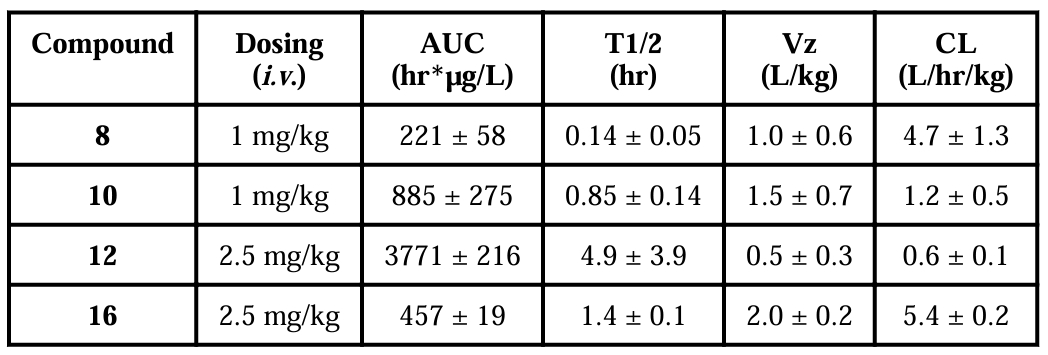抗癌新希望：强效Smac模拟物SM-1200引发持久肿瘤消退，极具临床潜力！本研究中PK实验通过不朽情缘mg官网进行